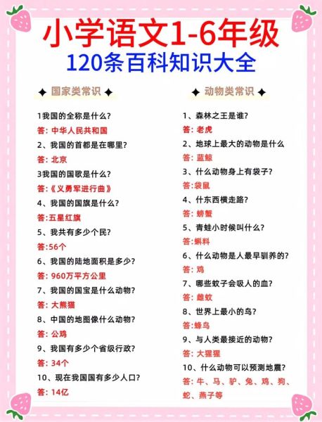 儿童百科知识有哪些_儿童百科知识怎么学
