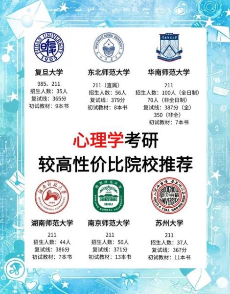 心理学考研大学有哪些_如何选择