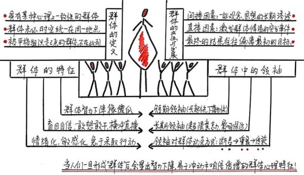 乌合之众心理如何影响网络舆论_群体盲从如何避免