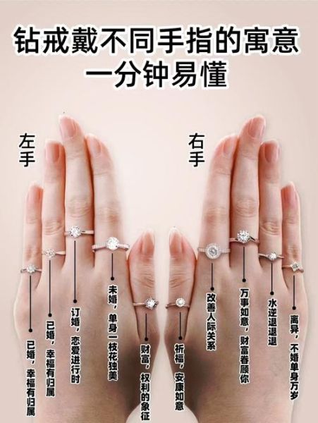 戒指戴在不同手指的含义_求婚戒指怎么选