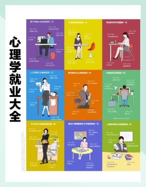 心理学专业学什么_心理学专业就业方向