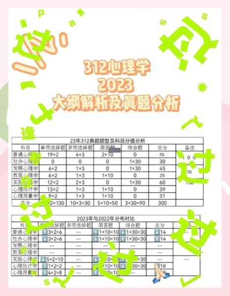 心理学312考研怎么准备_心理学312考试内容有哪些