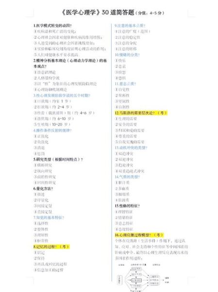 医学心理学试题及答案_如何高效备考
