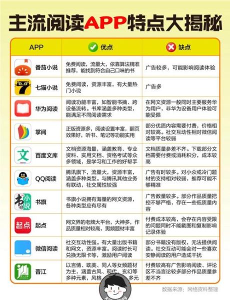 汉语百科推荐阅读书籍app有哪些_如何挑选