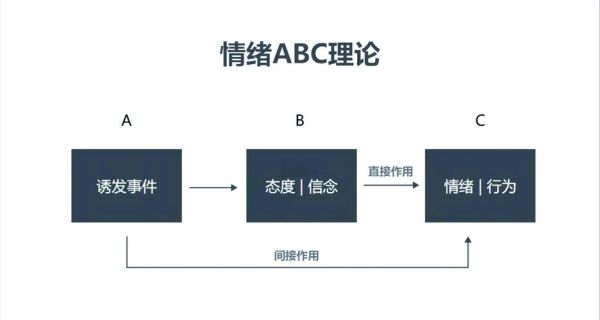 如何改变信念_信念心理学原理