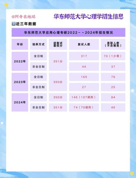 华东师范大学应用心理学学什么_就业方向有哪些