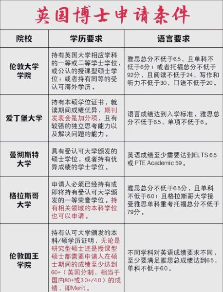 出国读书需要什么条件_如何申请国外大学