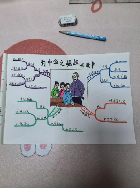 中华之崛起而读书是什么意思_如何理解这句话