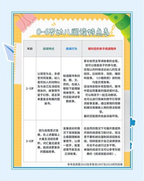 儿童阅读书籍百科_如何挑选适合孩子年龄的书