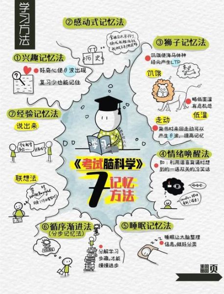 小学生百科知识有哪些_如何高效记忆