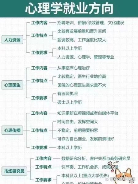 浙大应用心理学学什么_浙大应用心理学就业前景