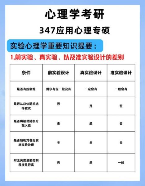实验心理学考研怎么准备_实验心理学考研考什么