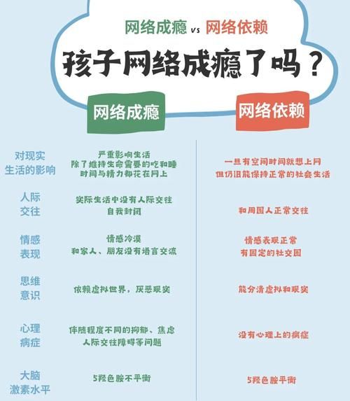 网络心理学如何影响用户行为_网络成瘾的心理机制是什么