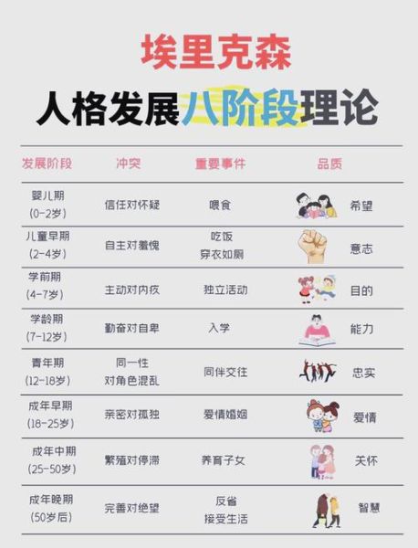 埃里克森人格发展阶段_如何应用到育儿