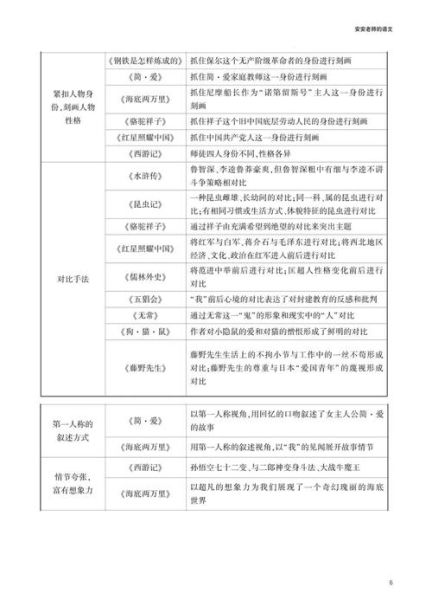 国学百科中考必读书有哪些_如何高效阅读