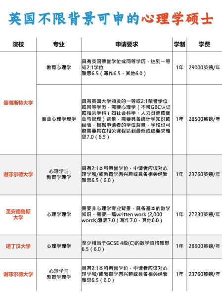 心理学研究生读几年_心理学硕士读几年
