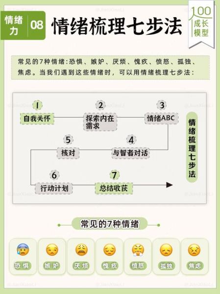 身体情感表达_如何识别情绪信号