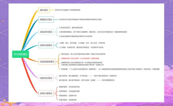 如何激发学习动机_心理学教学策略