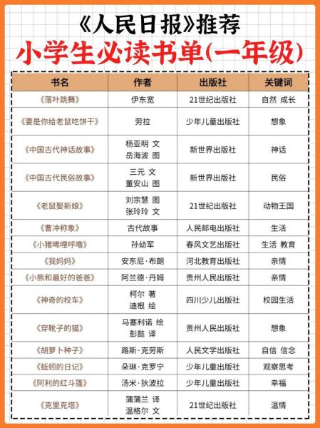 小学生课外阅读书单有哪些_如何挑选适合孩子的百科常识书