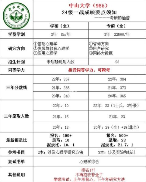 中山大学心理学系怎么样_就业前景如何