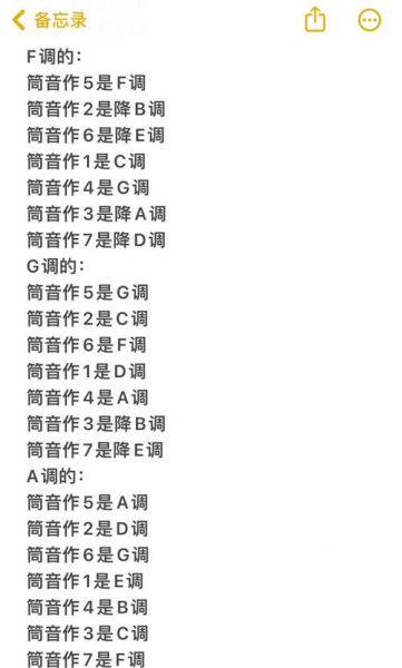 如何用音乐表达情感_作曲时怎样选择调式