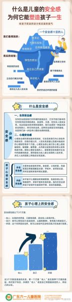 幼儿情绪管理技巧_如何培养安全感