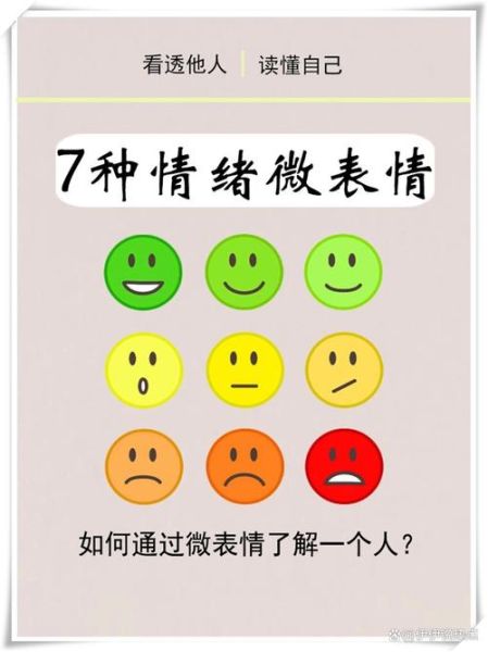 面部微表情识别技巧_如何读懂情绪
