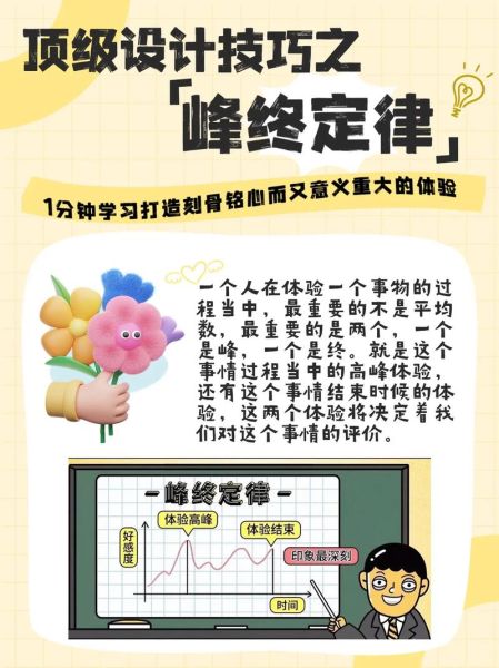 如何提升用户留存率_什么是峰终定律