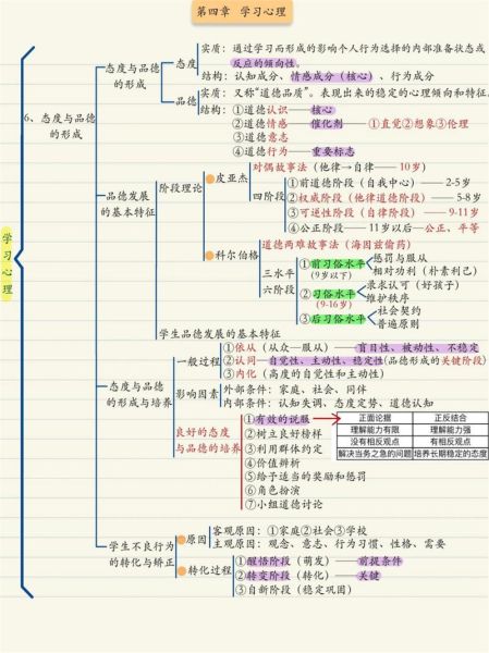 如何提升学习动机_教育心理学第十章