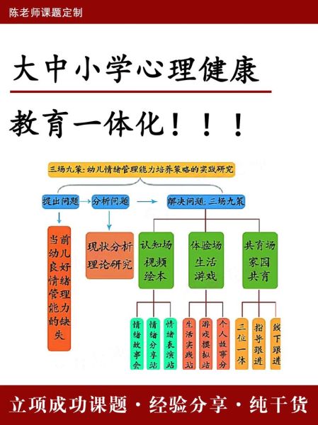 教育与心理学的关系_如何相互促进
