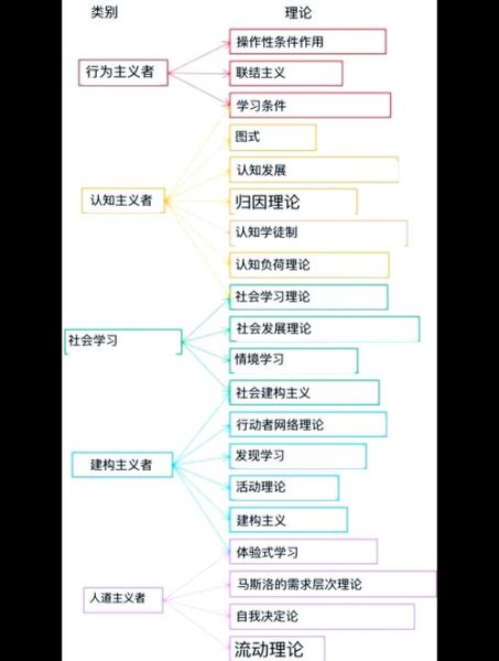 教育与心理学的关系_如何相互促进