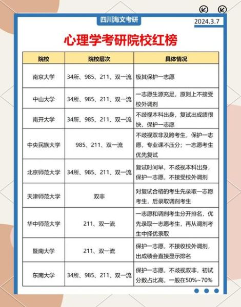 心理学考研院校排名_心理学考研怎么选学校