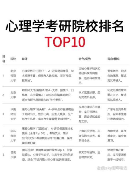 心理学考研院校排名_心理学考研怎么选学校