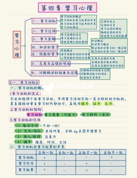 教育心理学考编重点_如何高效备考