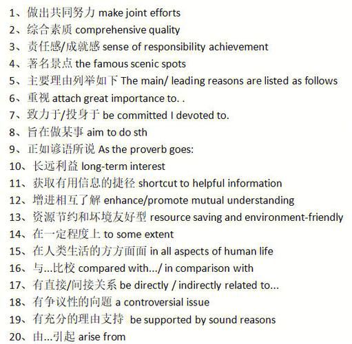 考研心理学英语写作怎么准备_高频词汇有哪些