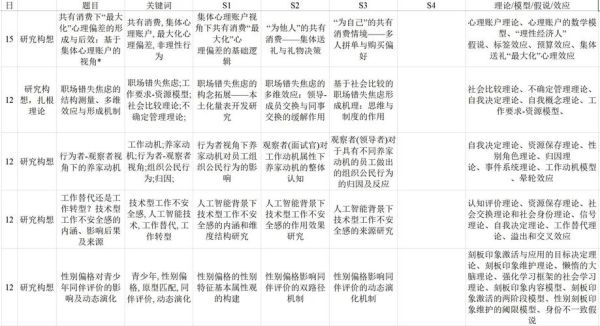 心理学研究现状_最新进展有哪些