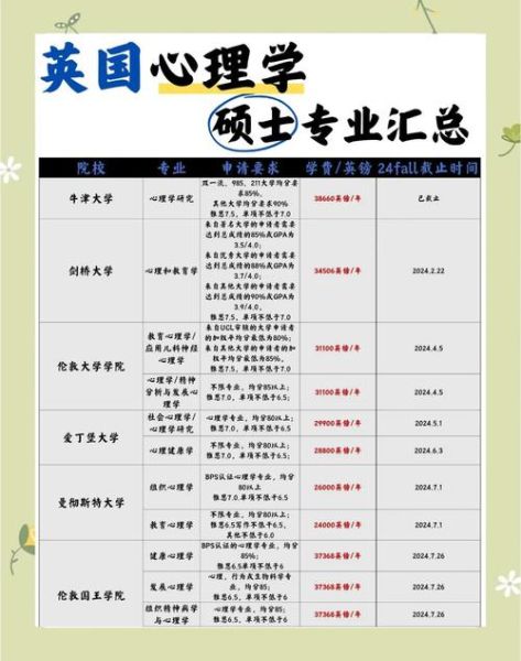 英国心理学专业排名_如何选择