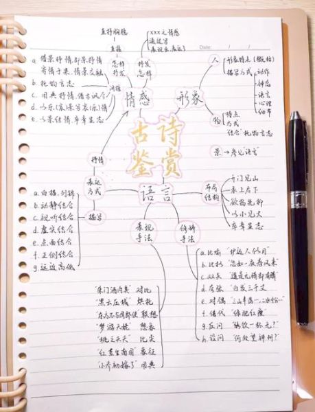 如何通过诗歌表达情感_写诗时如何打动人心