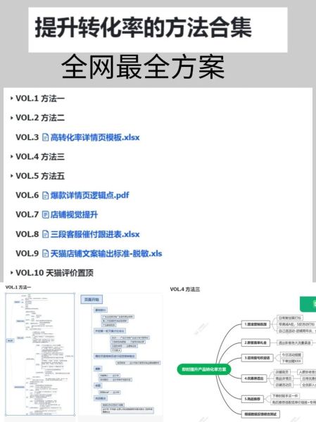 如何提升网站转化率_什么是行为心理学