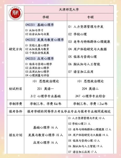 考研心理学专业课怎么复习_心理学考研重点有哪些