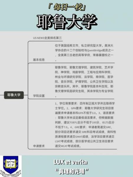 耶鲁大学心理学课程学什么_如何申请