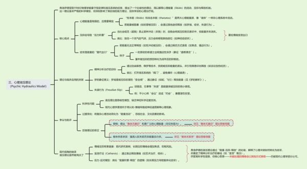 弗洛伊德理论有哪些_如何应用弗洛伊德理论