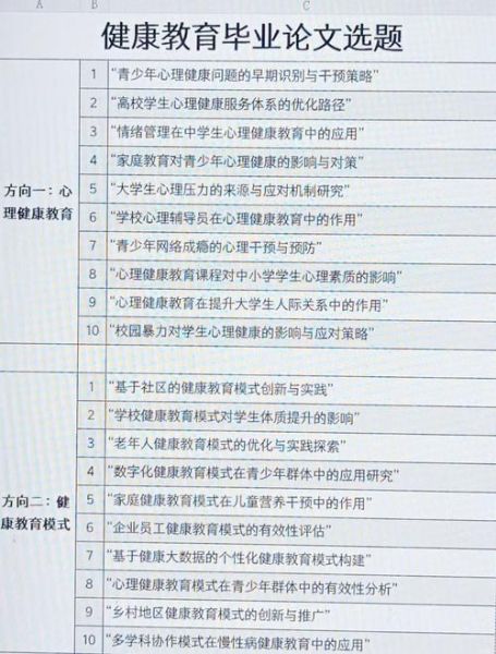 心理学结课论文怎么写_如何选题