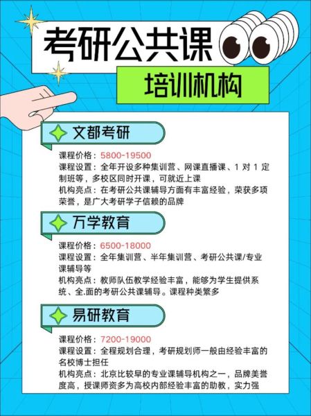 文都心理学考研怎么样_文都心理学课程价格
