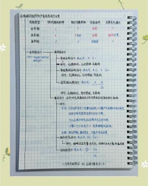 心理学考研实验怎么写_实验设计模板