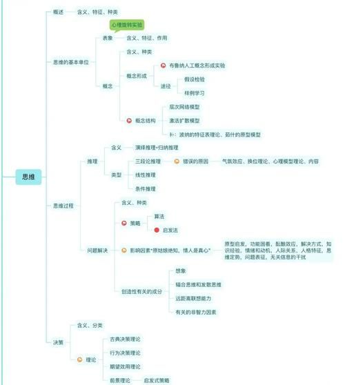 教师资格考试心理学重点_如何高效记忆