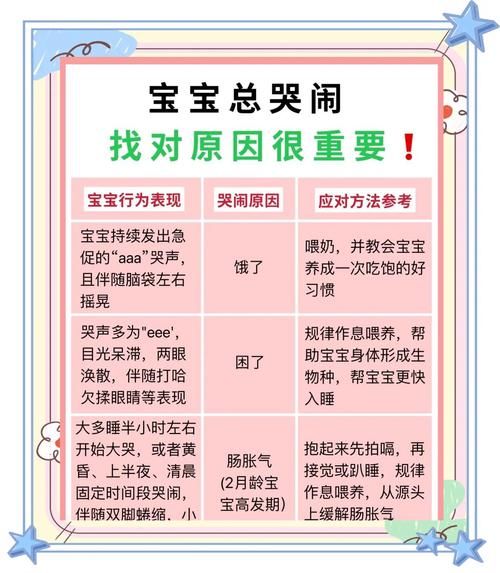 宝宝为什么突然哭闹_如何安抚宝宝情绪