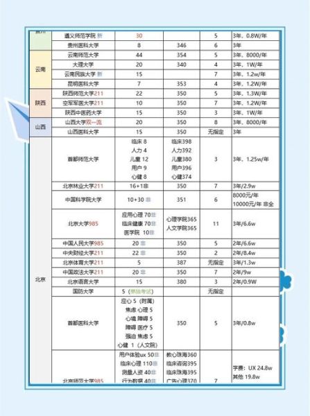 心理学最好的学校有哪些_如何选择