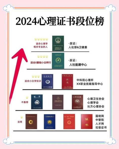 心理学双证有什么用_如何报考心理学双证