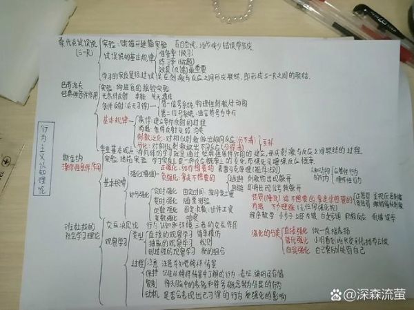 行为主义心理学_认知心理学区别